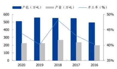 有機(jī)硅再次漲價(jià)！